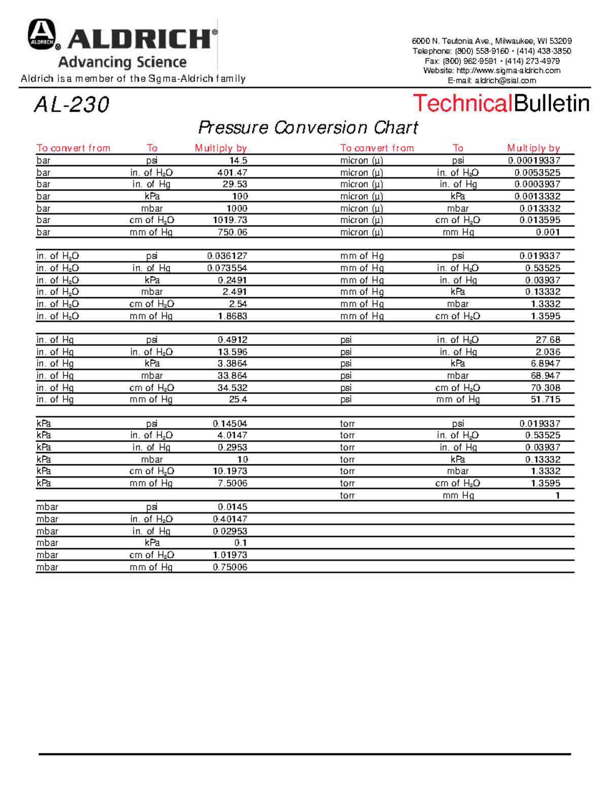 Conversion table pressure site sigmaaldrich Email aldrichsial