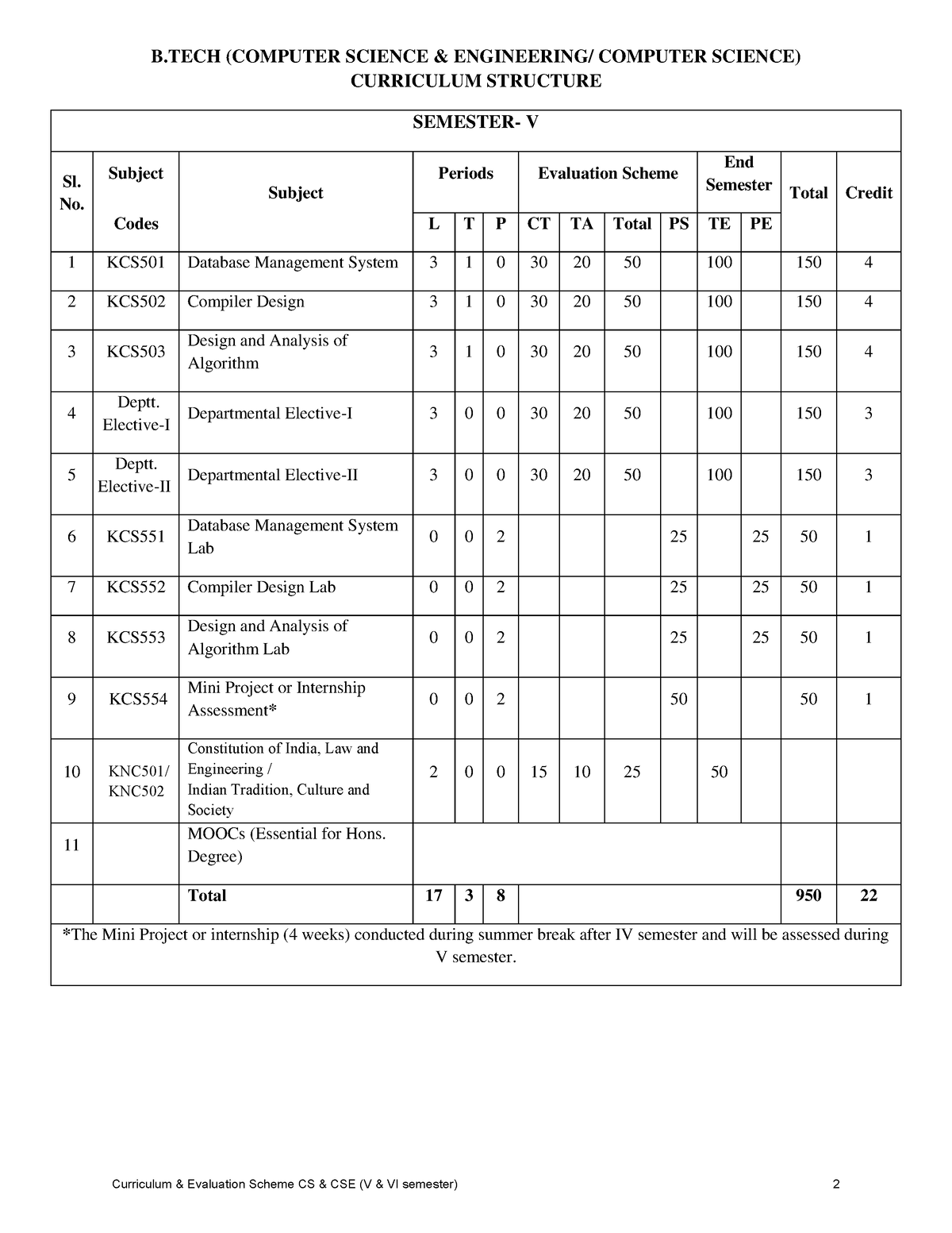 5th Sem Syllabus Removed - B (COMPUTER SCIENCE & ENGINEERING/ COMPUTER ...