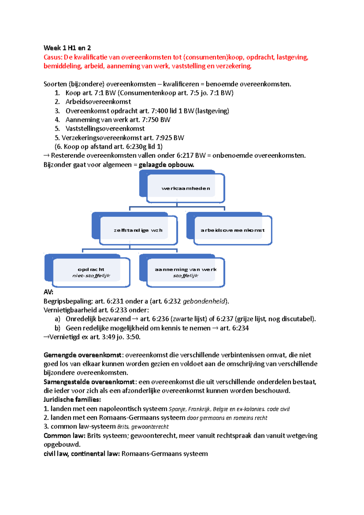 Samenvatting Bz Over - Bijzondere Overeenkomsten Begrepen - Week 1 H1 ...