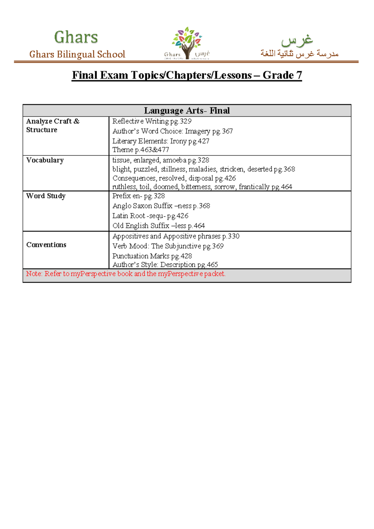 Final Exam Topics - Grade 7 - Ghars Bilingual School مدرسة غرس ثنائیة ...