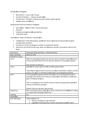 Leg Reg Outline - Legislation and Regulation Outline 1L Spring Semester ...