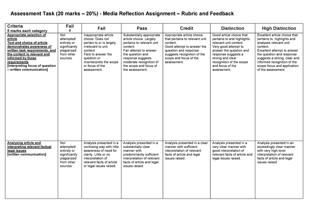 Media Assignment Rubric - Assessment Task (20 marks – 20%) - Media ...