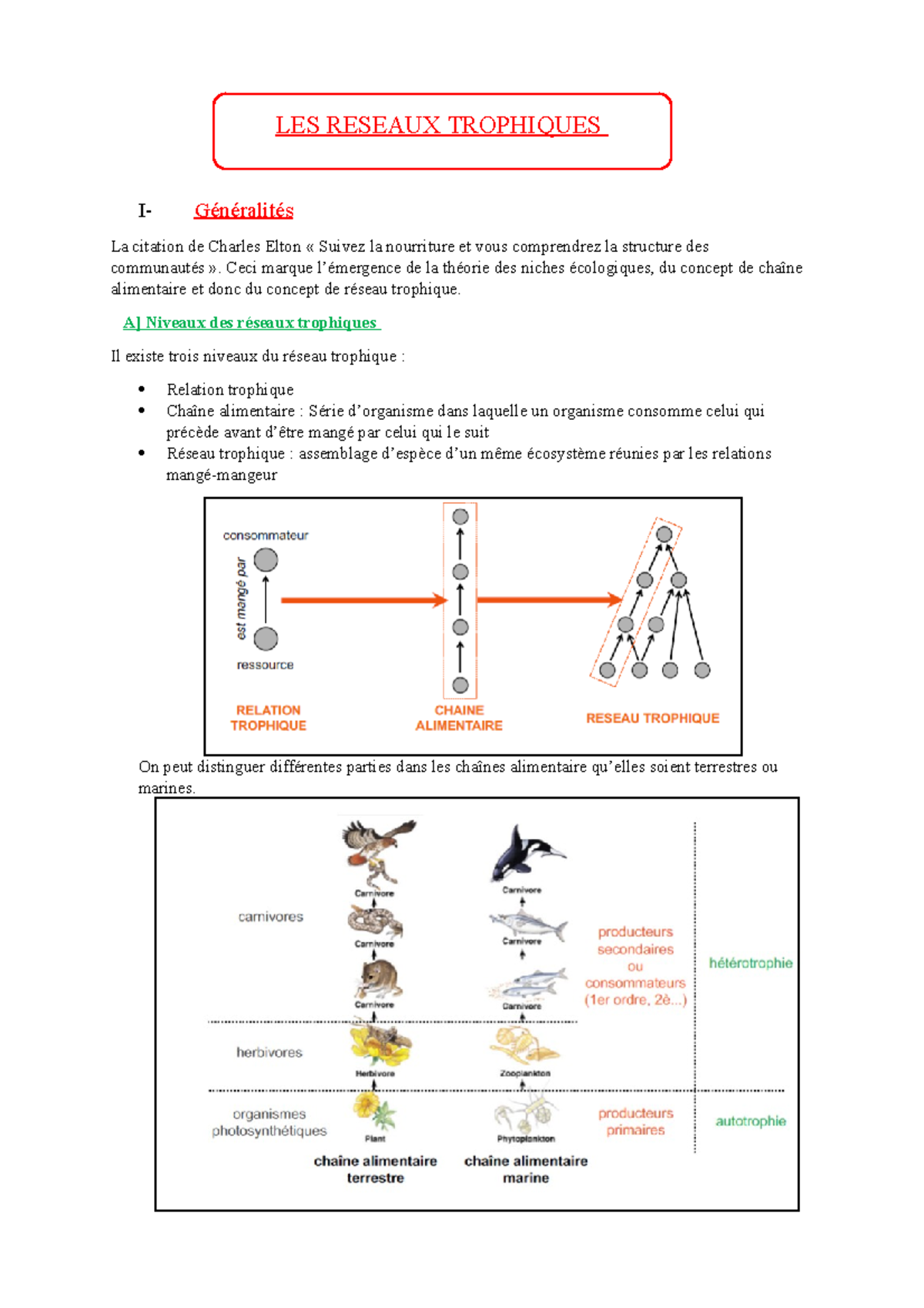 Cours 4 Reseaux Trophiques Les Reseaux Trophiques I Generalites La Citation De Charles Elton Studocu