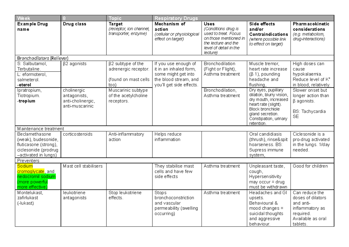 Week 8 - Weekly drug table - Week 8 Topic Respiratory Drugs Example ...