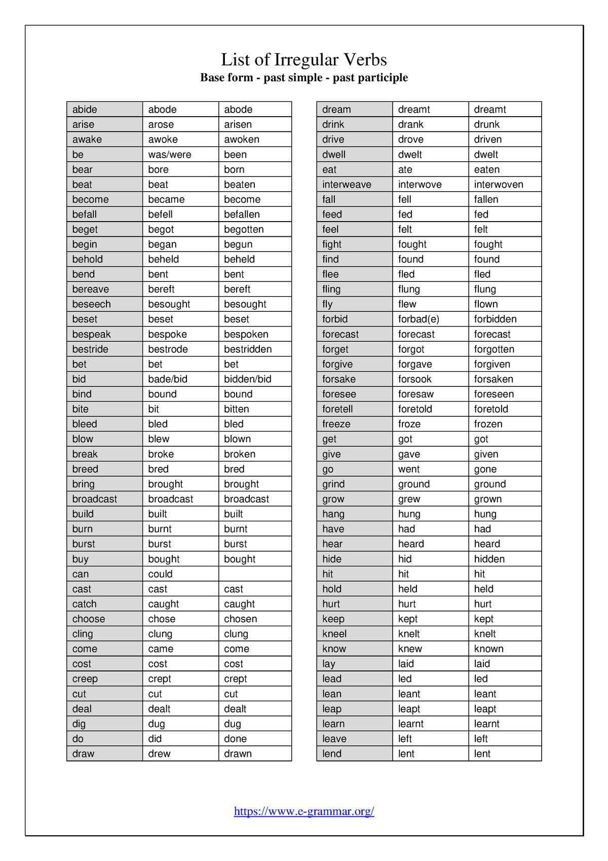 List of irregular verbs - List of Irregular Verbs Base form - past ...