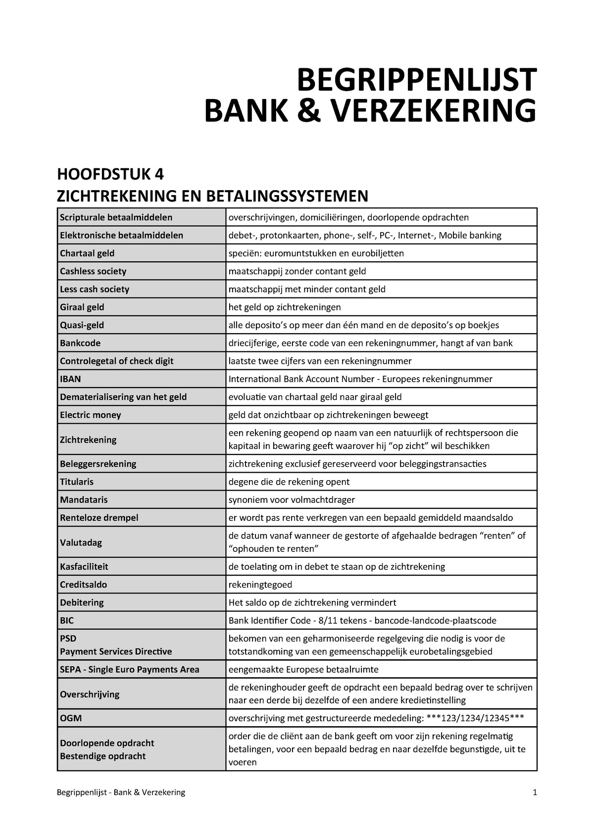 Begrippenlijst B&V - BEGRIPPENLIJST BANK VERZEKERING HOOFDSTUK 4 ...