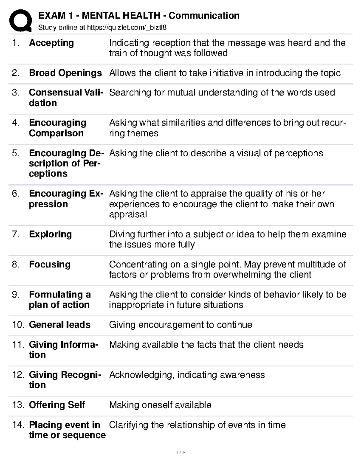 EXAM 1 - Mental Health - Communication - Study Online At Quizlet/_biztl ...