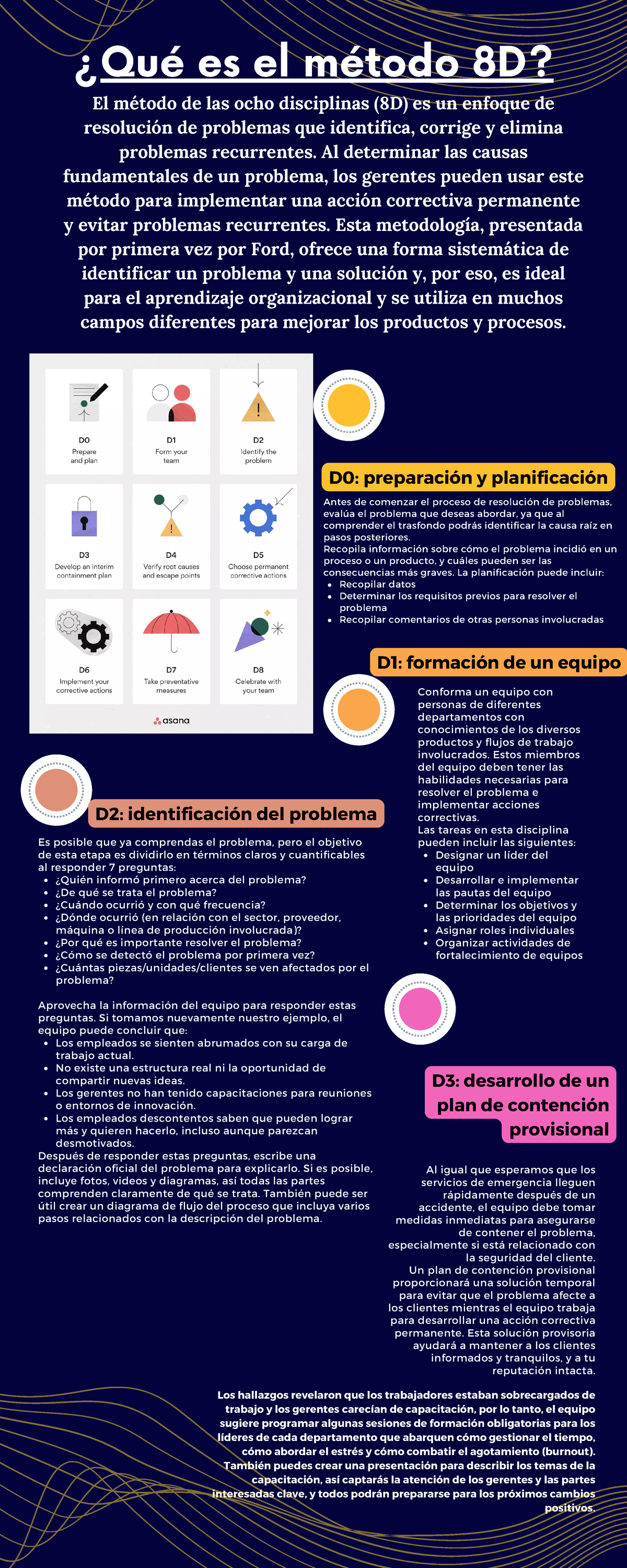 8D´s - Explicacion De Las 8D´s - D0: Preparación Y Planificación D2 ...