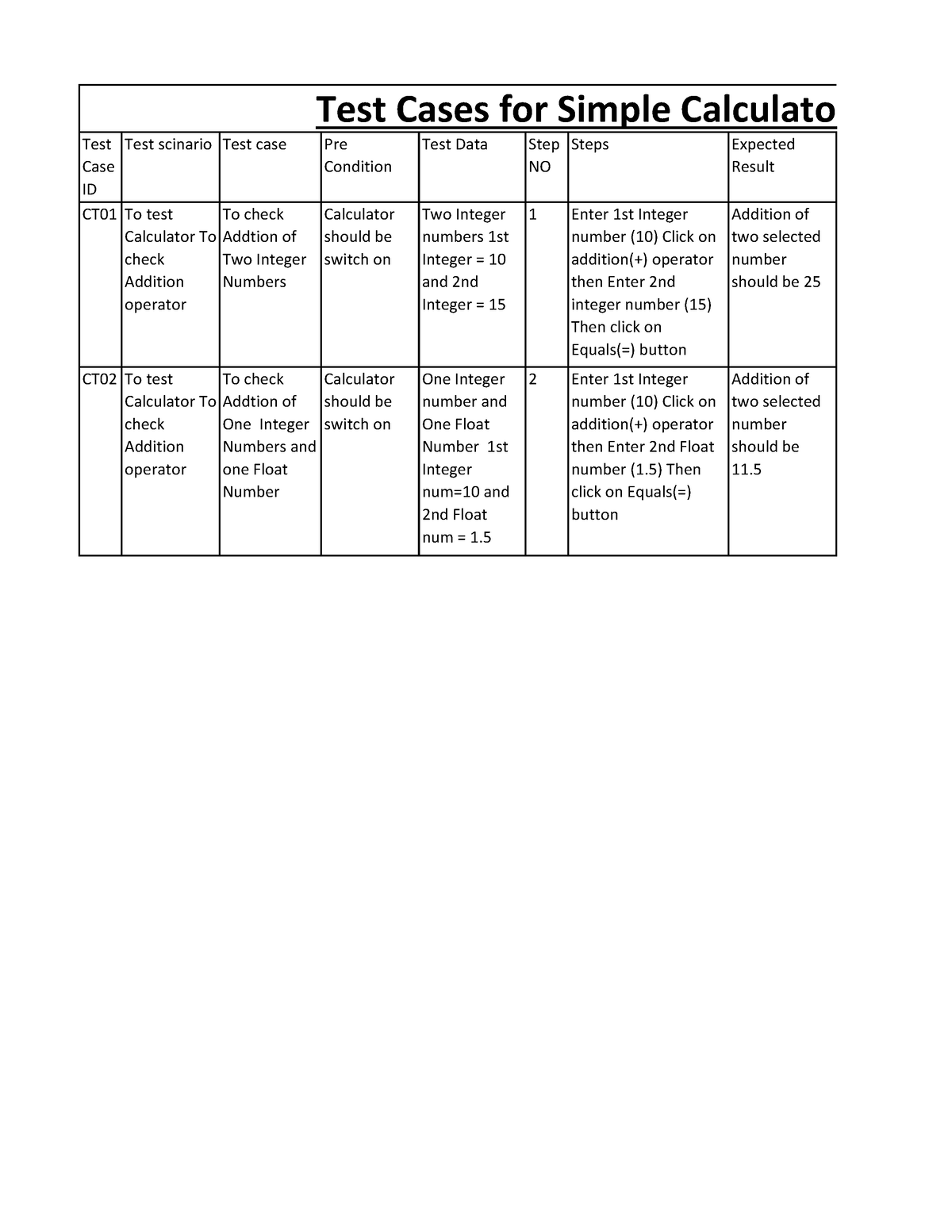 test-case-for-calculator-test-case-id-test-scinario-test-case-pre