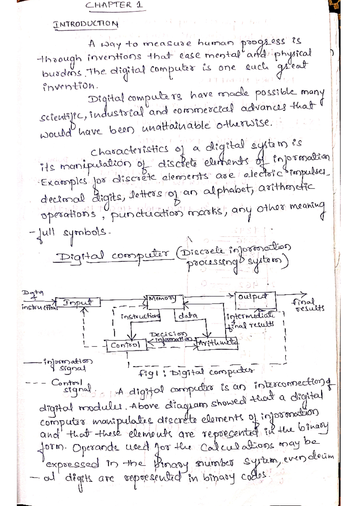 ADDC Unit 1 - Fundamentals of Digital Logic - Digital Communications ...