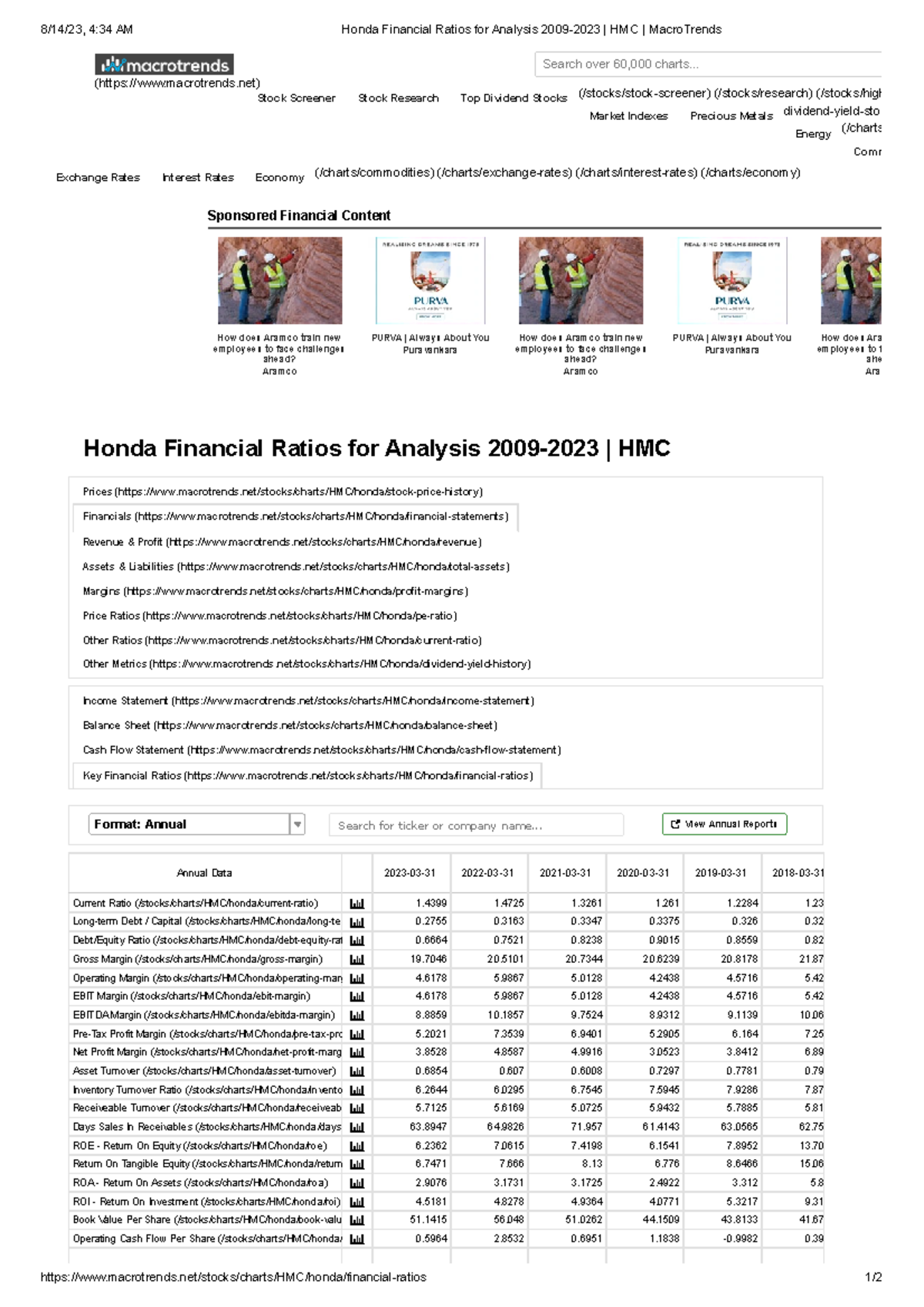 Honda Financial Ratios for Analysis 20092023 HMC Macro Trends 8/14