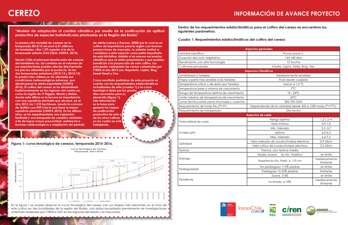 Requerimientos Edafoclimáticos Cerezo Cerezo Dentro De Los Requerimientos Edafoclimáticos Para 1245