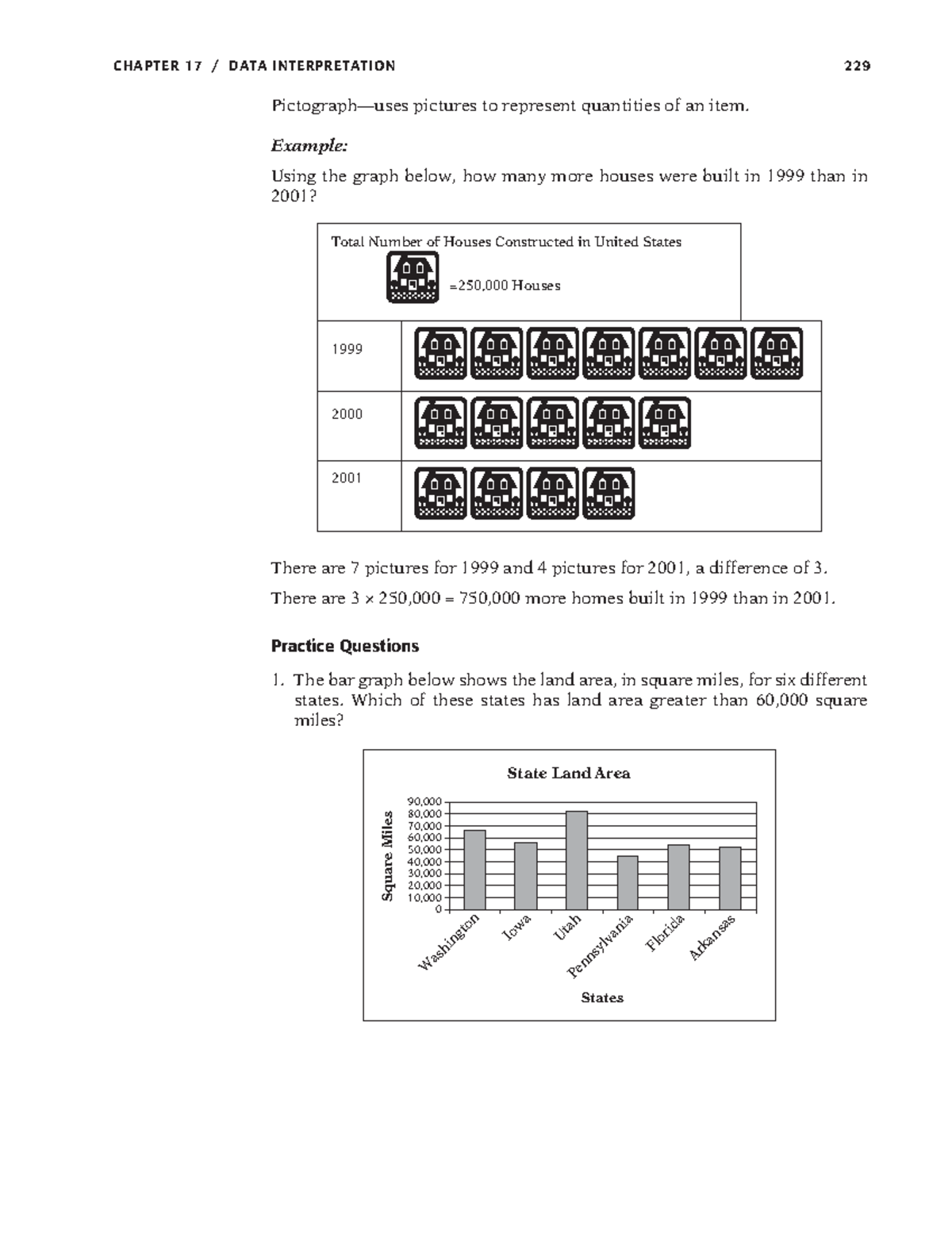 Mc Graw-Hill's Conquering SAT Math, 2nd Ed. (Mc Graw-Hill's Conquering ...