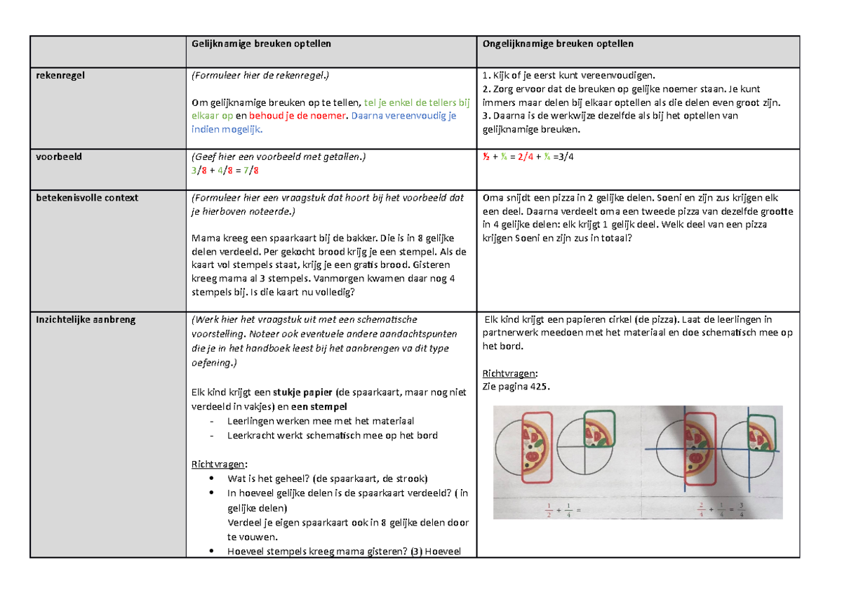 Studieschema breuken optellen - Gelijknamige breuken optellen ...
