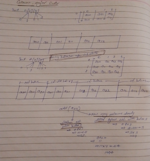 Linked list notes from physics wallah - Introduction To Data Structures ...
