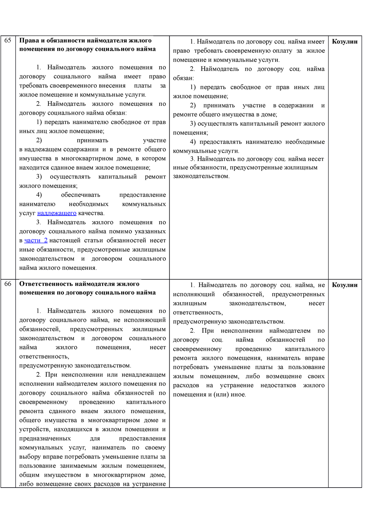 Konstituts Ionnoe Pravo - 65 Права и обязанности наймодателя жилого  помещения по договору - Studocu