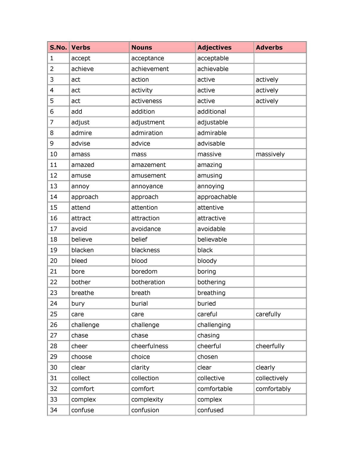 word-families-s-verbs-nouns-adjectives-adverbs-1-accept-acceptance-acceptable-2-achieve-studocu