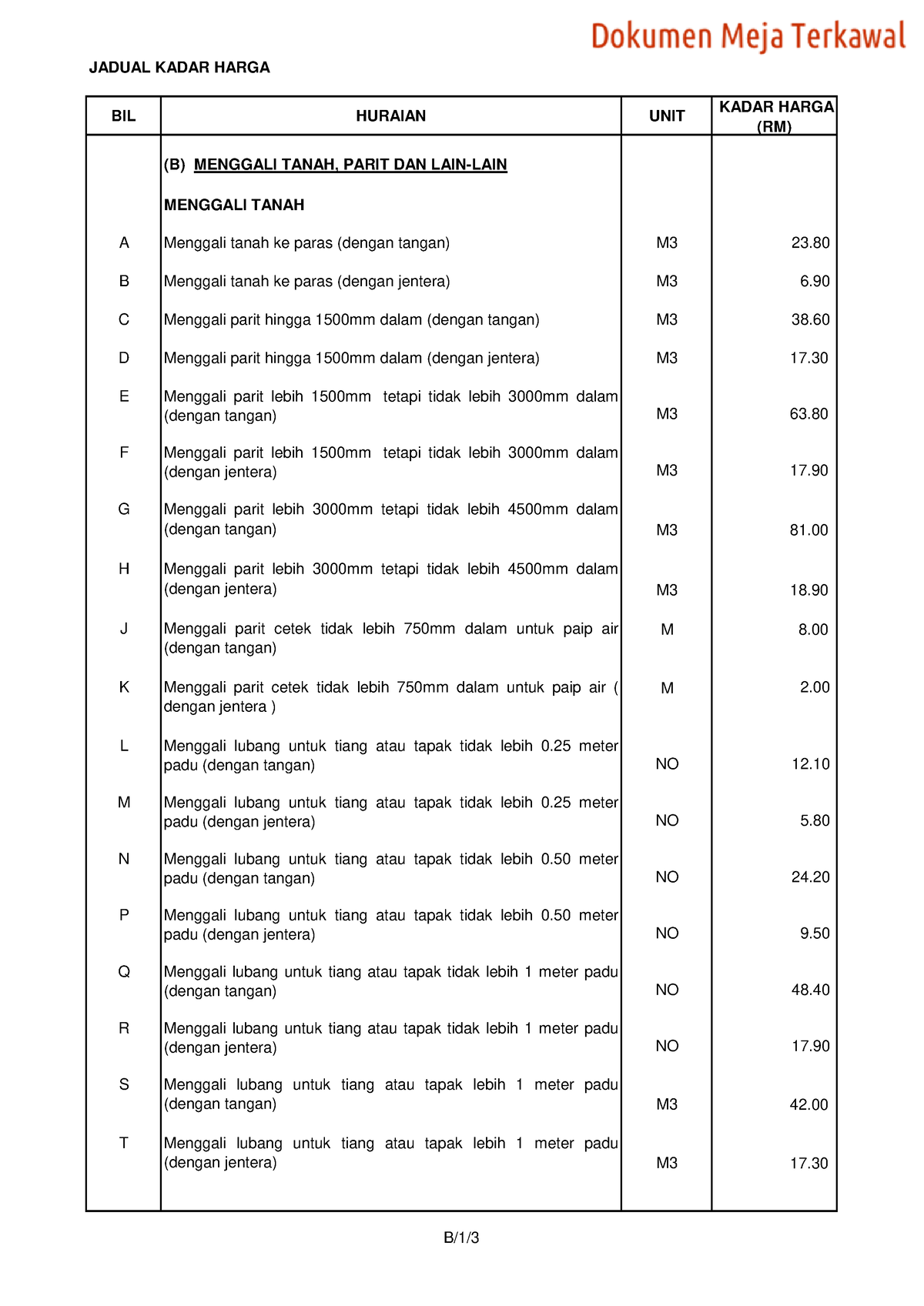 JKH B - JADUAL KADAR HARGA BIL HURAIAN UNIT KADAR HARGA (RM) (B ...