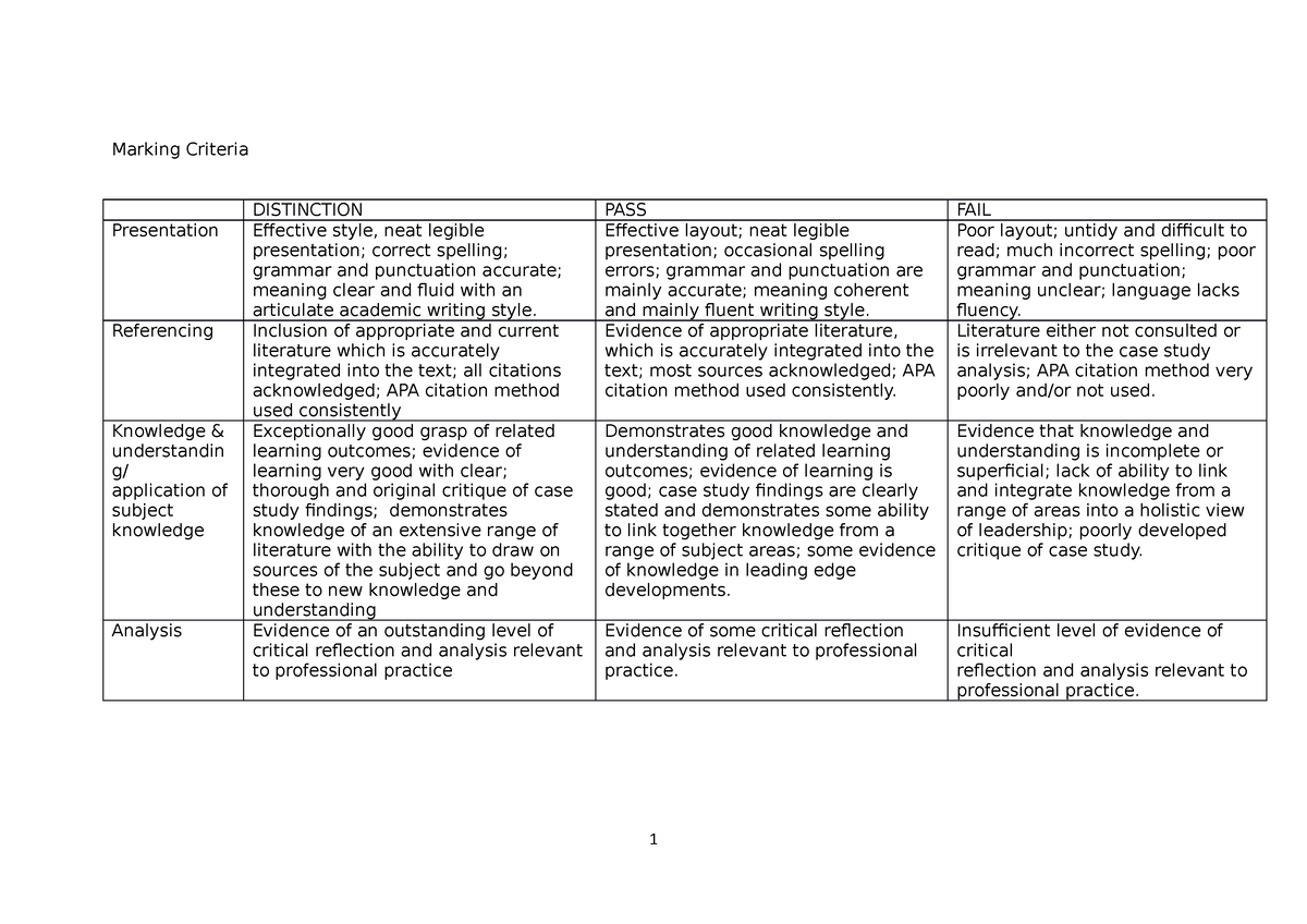 soas dissertation marking criteria