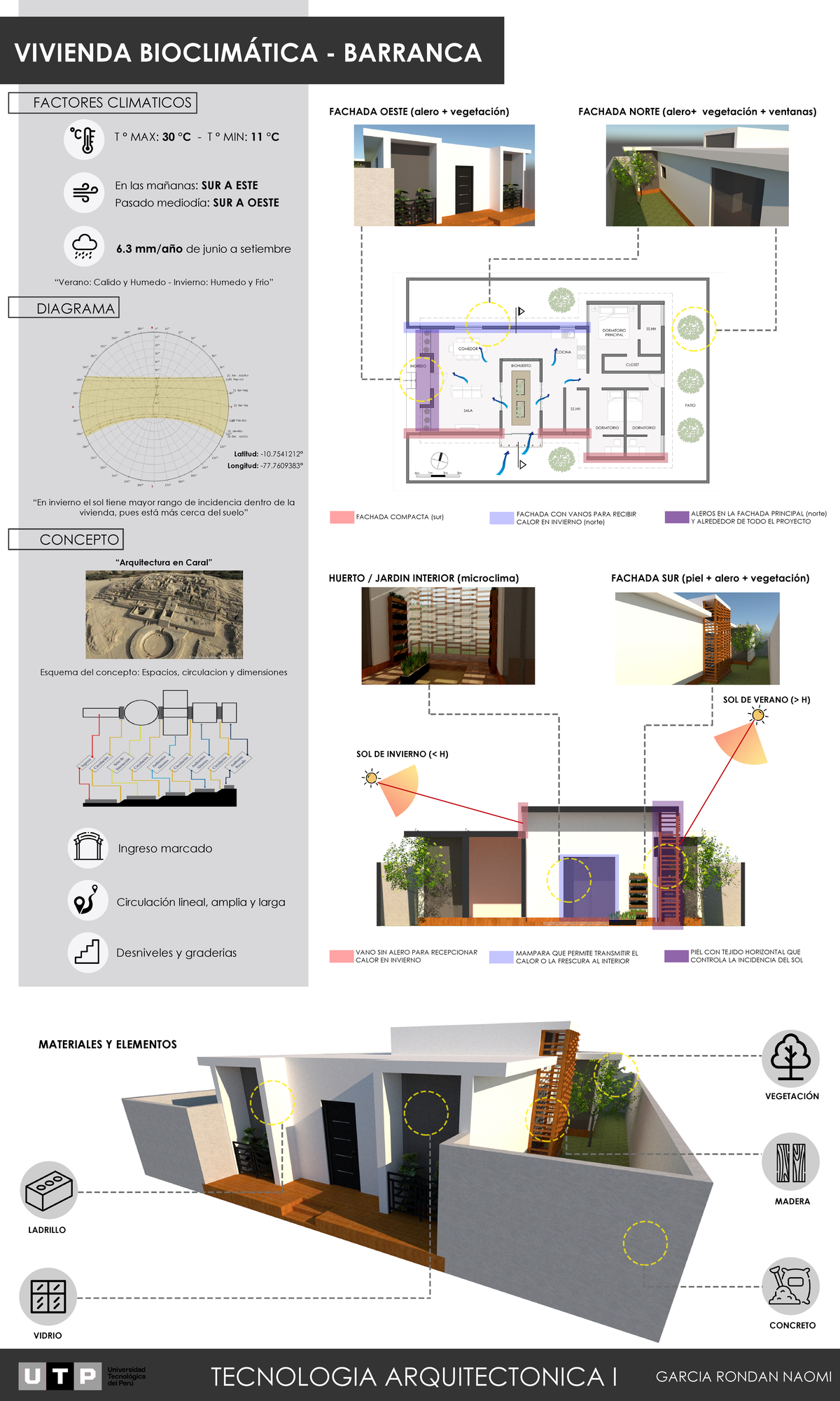 Proyecto Final - Propuesta de una vivienda bioclimatica en Barranca ...
