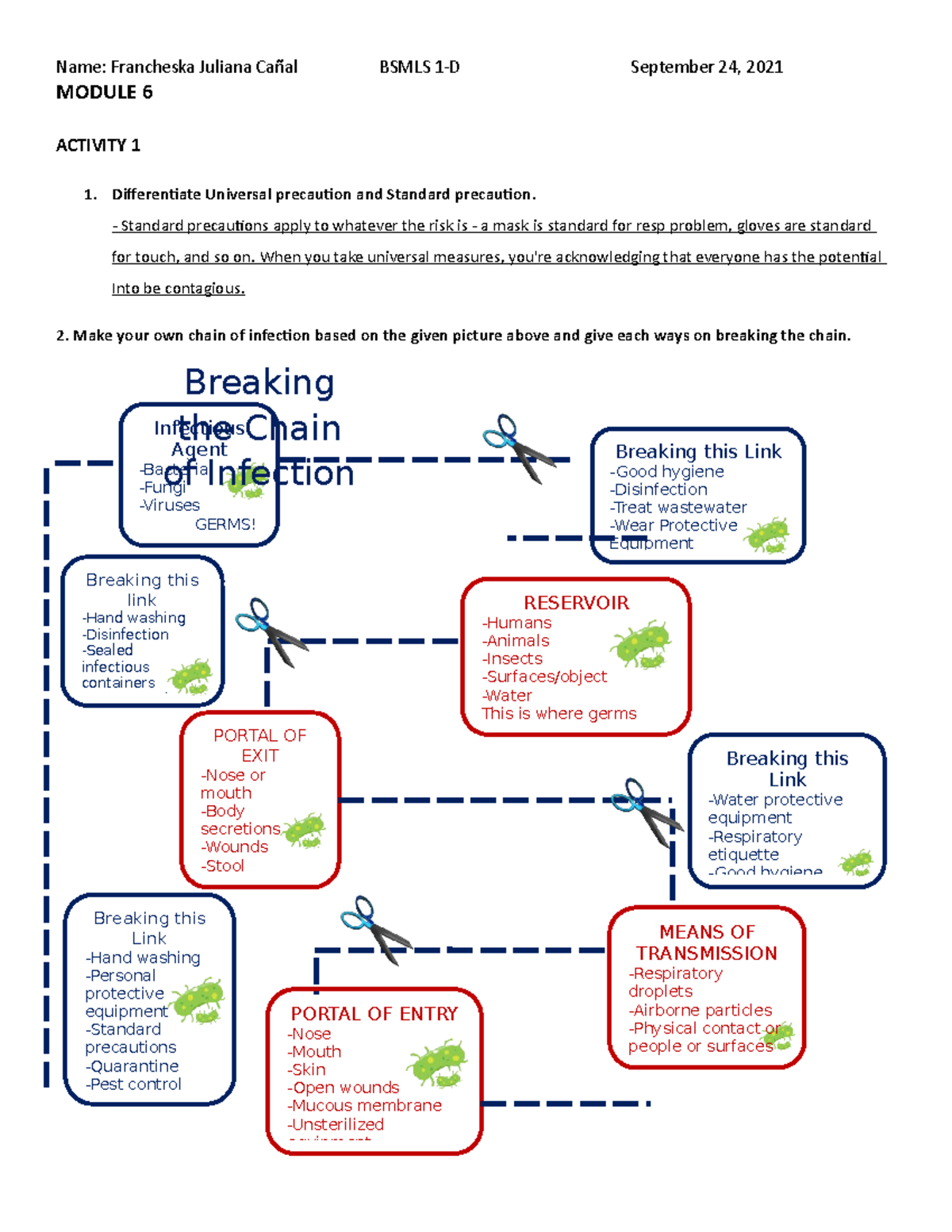 Module 6 1. Differentiate Universal precaution and Standard
