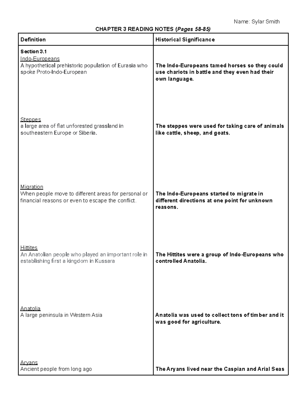 Copy of Chapter 3 Reading Notes - Name: Sylar Smith CHAPTER 3 READING ...