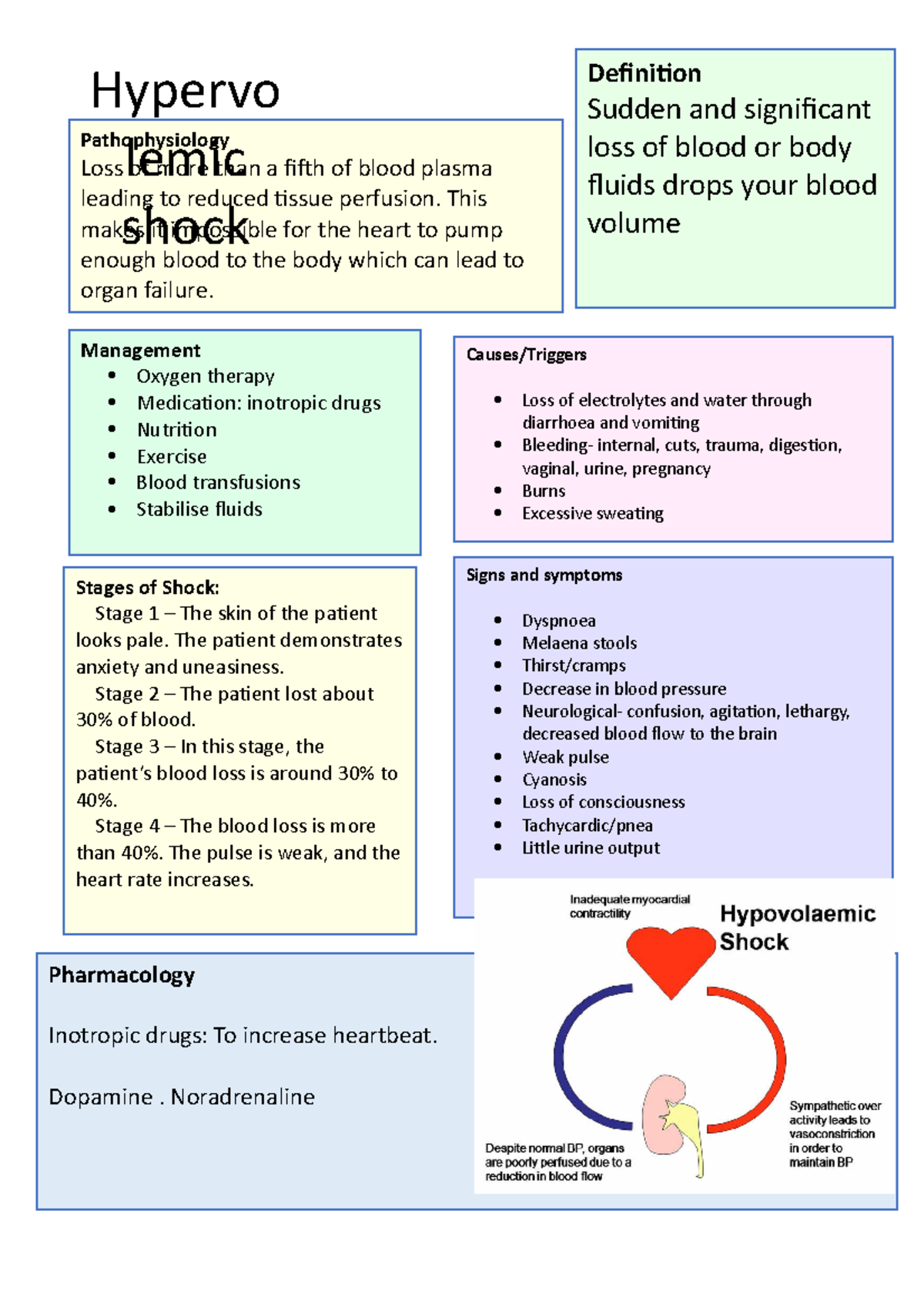 Hypervolemic shock - Cardiovascular condition summary cheat sheet ...