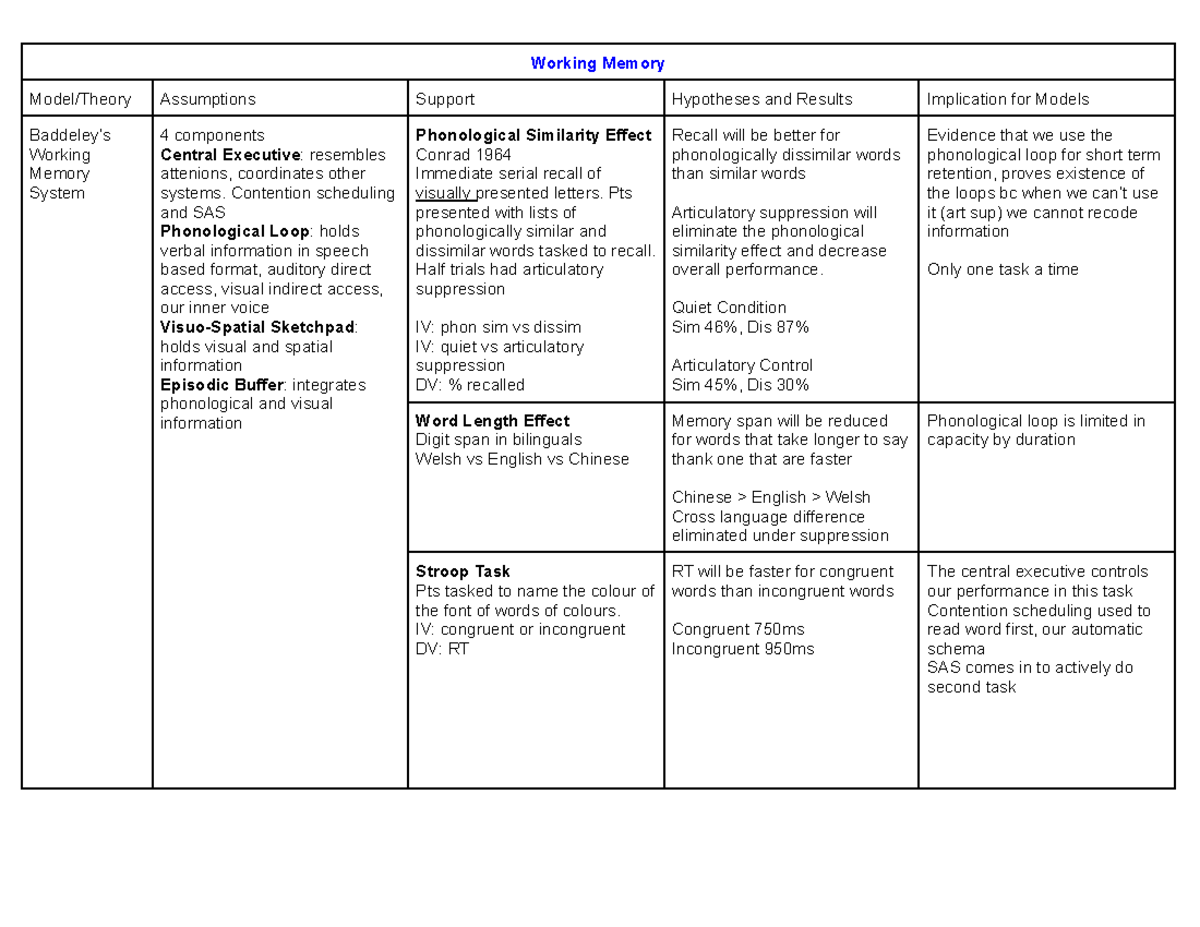 PSYU2246- Cognitive- Processes- Experiment- Review (1) 220608 174510 ...