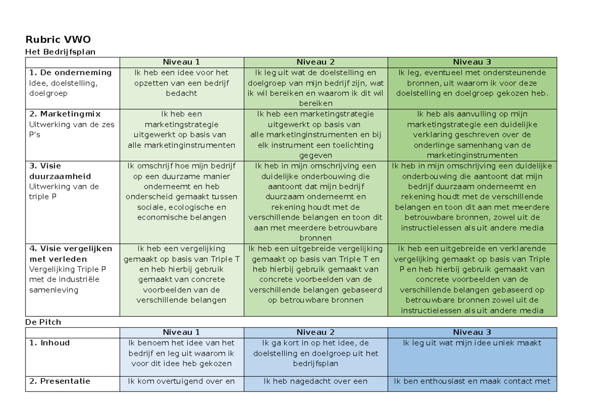 Rubric Eindmissie Thema Duurzaamheid VWO 2324 - Rubric VWO Het