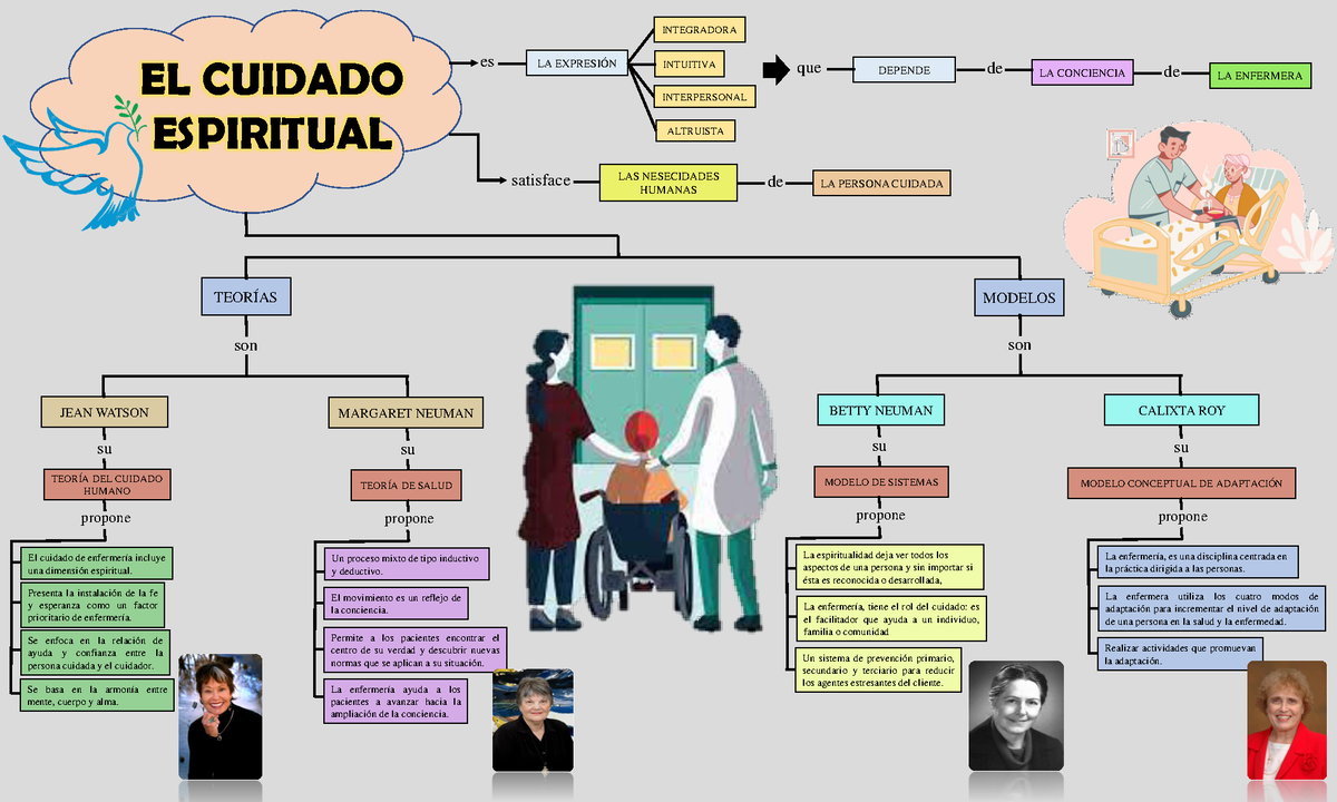 Semana 7 Organizador Visual De Los Principales Fundam