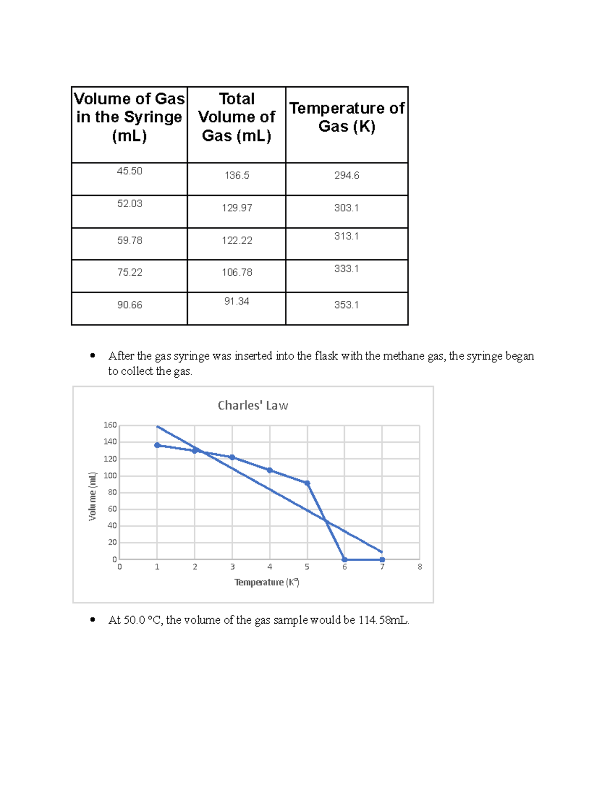 Lab 10 notes Volume of Gas in the Syringe (mL) Total Volume of Gas
