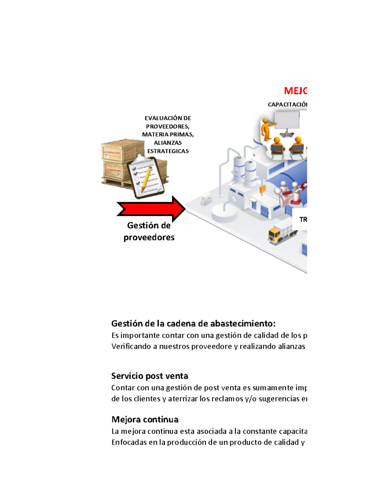 MAPA Mental SGC - exitos - GestiÛn de la cadena de abastecimiento: Es ...