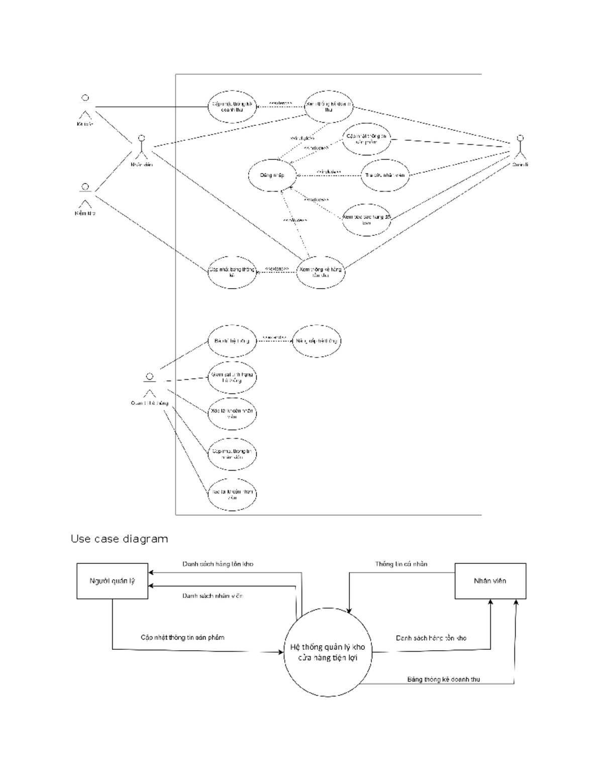 Đồ án quản lí kho 19-4 - dsadas - Anh văn 2 - Use case diagram - Studocu