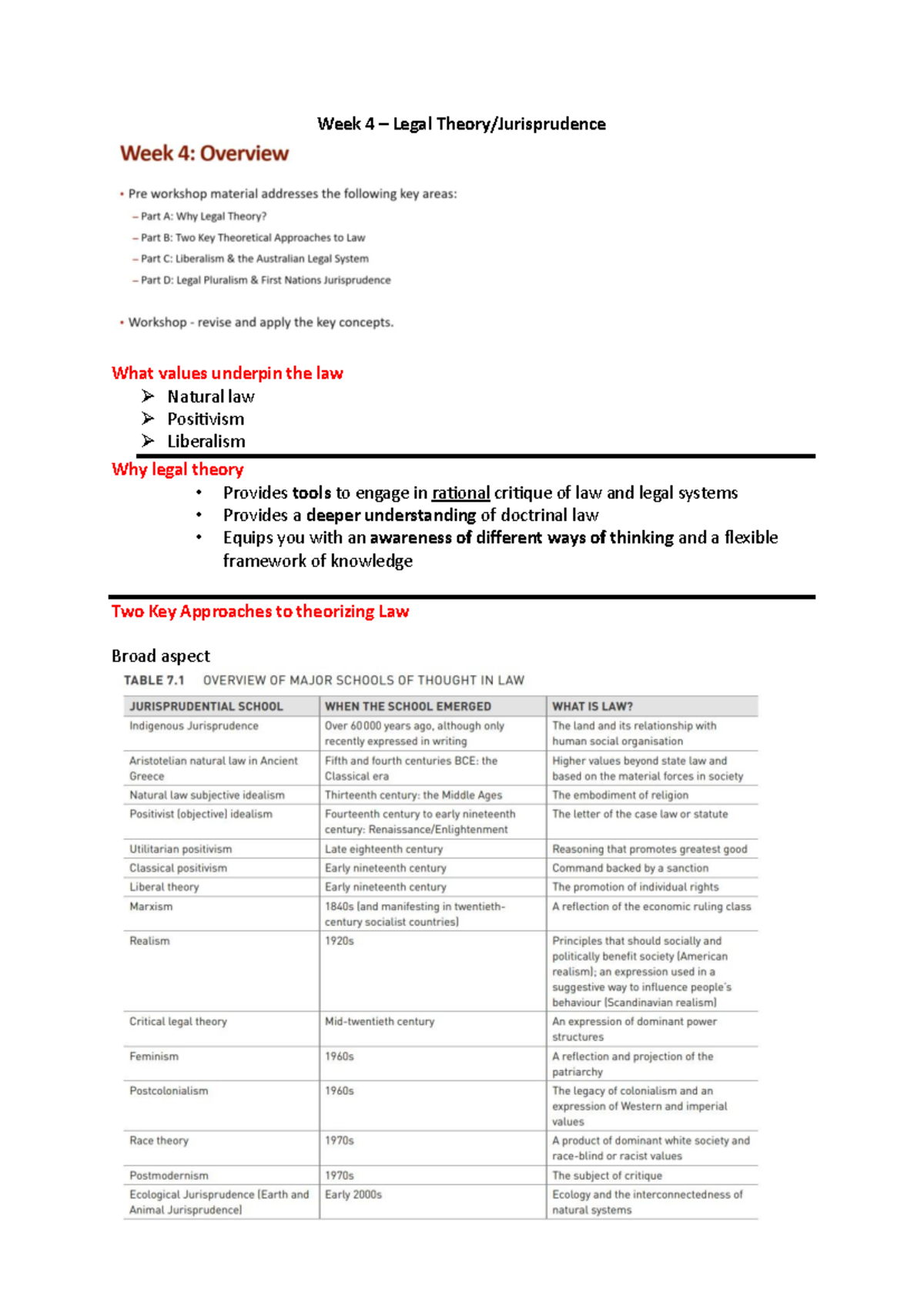 Foundations of law exam notes (legal theories onwards) - Week 4 – Legal ...