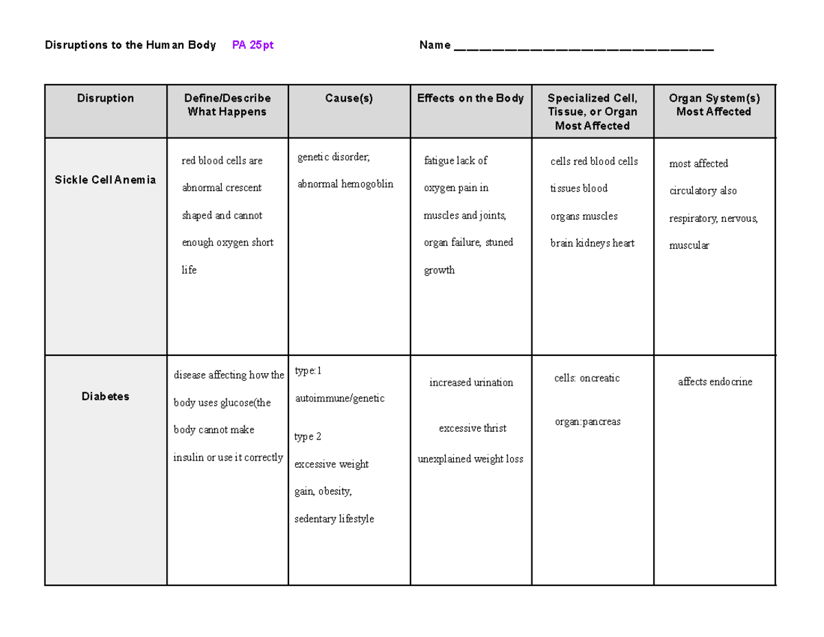 kami-export-disruptions-to-the-human-body-chart-21-biph704