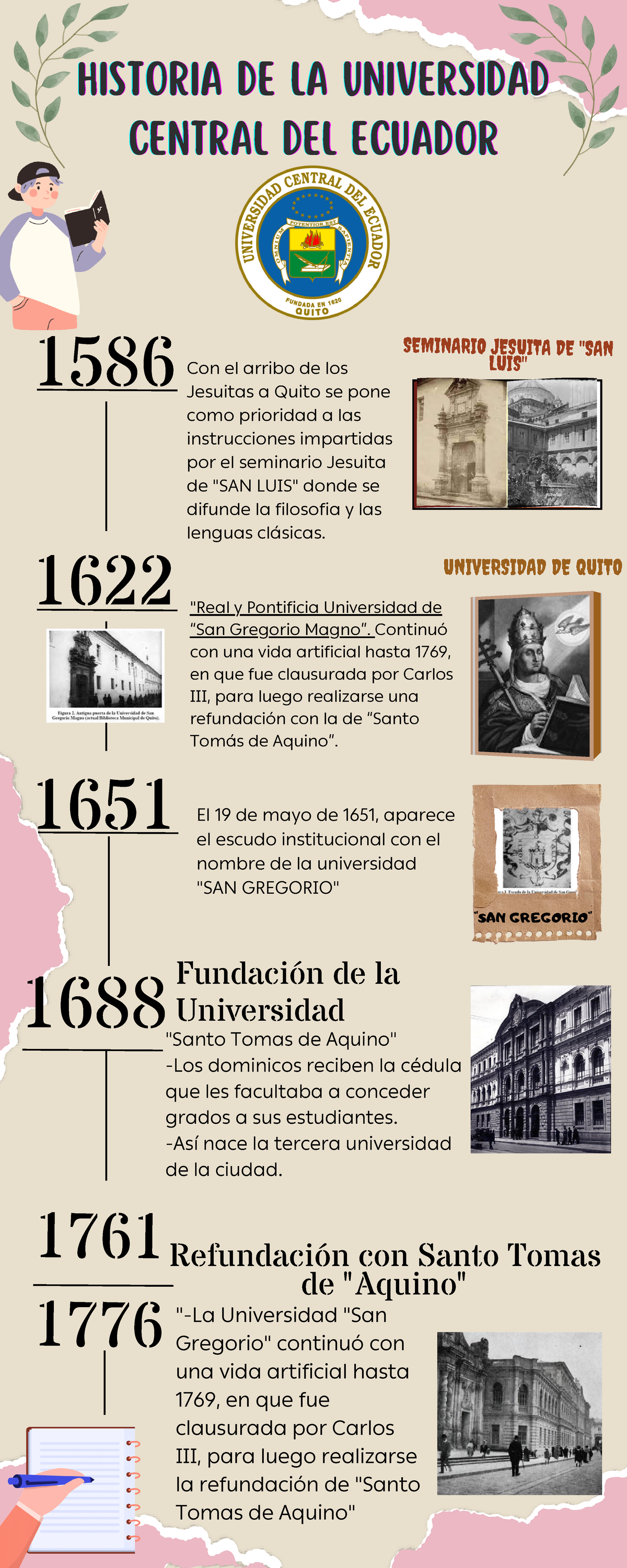 Historia UCE - INFOGRAFIA - 1622 1651 1688 Refundación con Santo Tomas ...