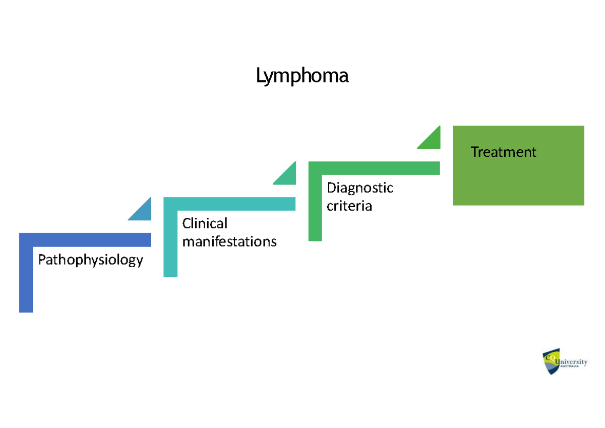 Lymphoma - 1234567890qwertyuiopasdfghjklzxcvbnm - Clinical ...