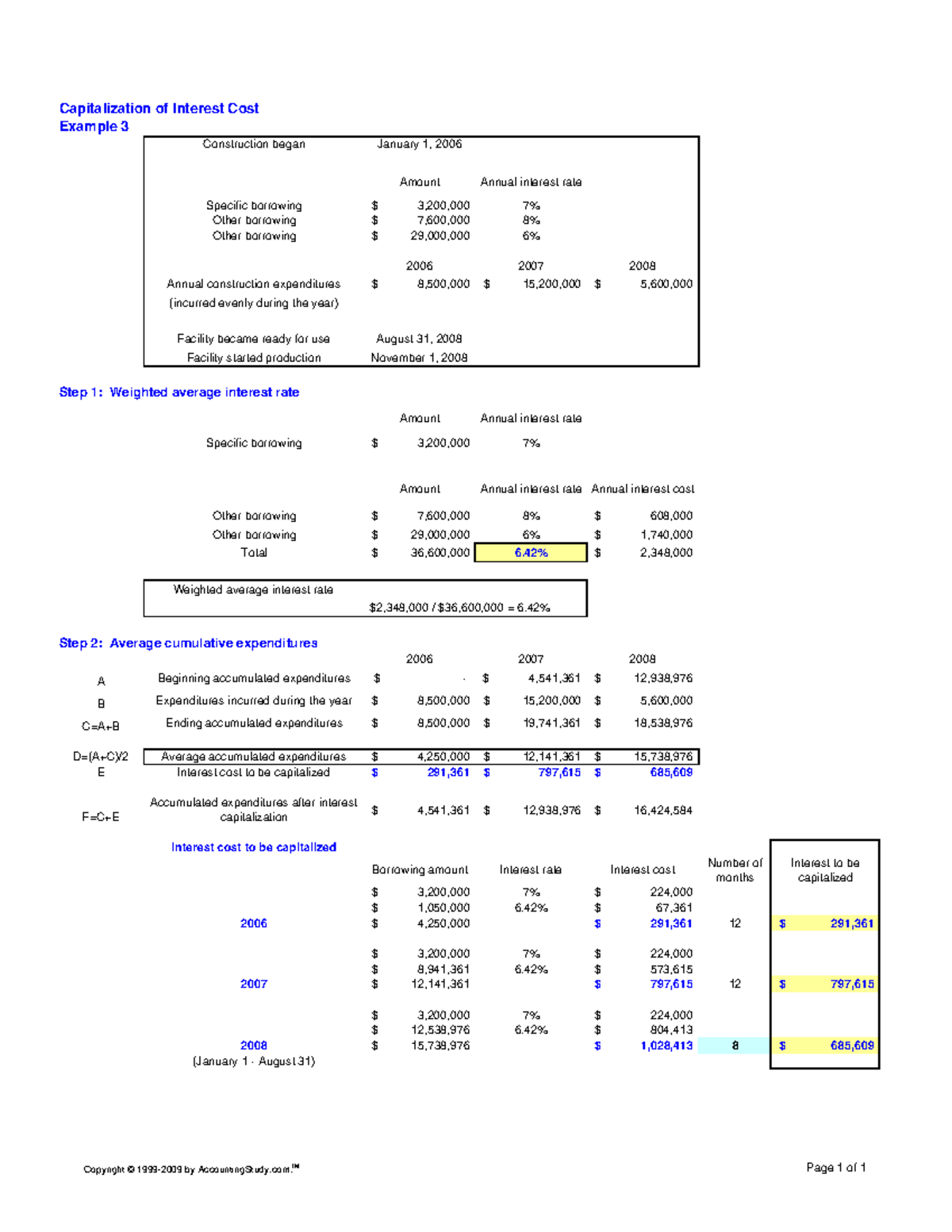 Example Capitalization of interest cost Capitalization of Interest