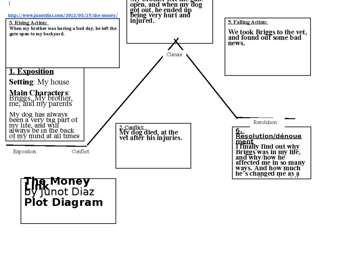 Copy of Plot Diagram the Money - ACC - 2. Conflict: My dog died, at the ...