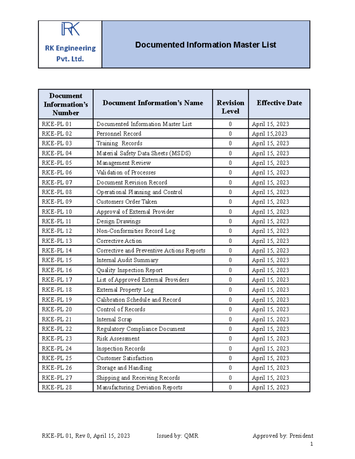 Master List - RK Engineering Pvt. Ltd. Documented Information Master ...