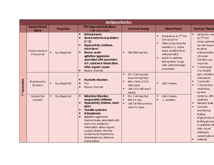 NRNP 6665, 2023, Week 3 Assignment 1, Prescribing FOR Children AND ...