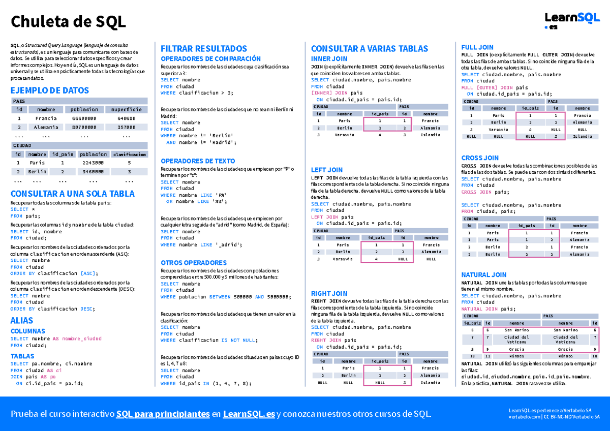 Chuleta SQL Joinsgraphics - Chuleta de SQL SQL, o Structured Query ...