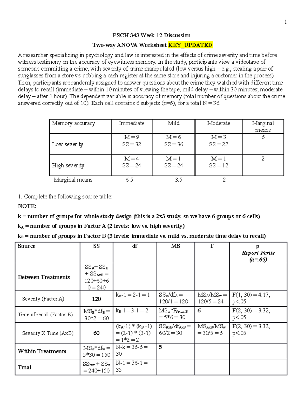 Week 12 Discussion worksheet FA23 v3 KEY Updated - 1 PSCH 343 Week 12 ...