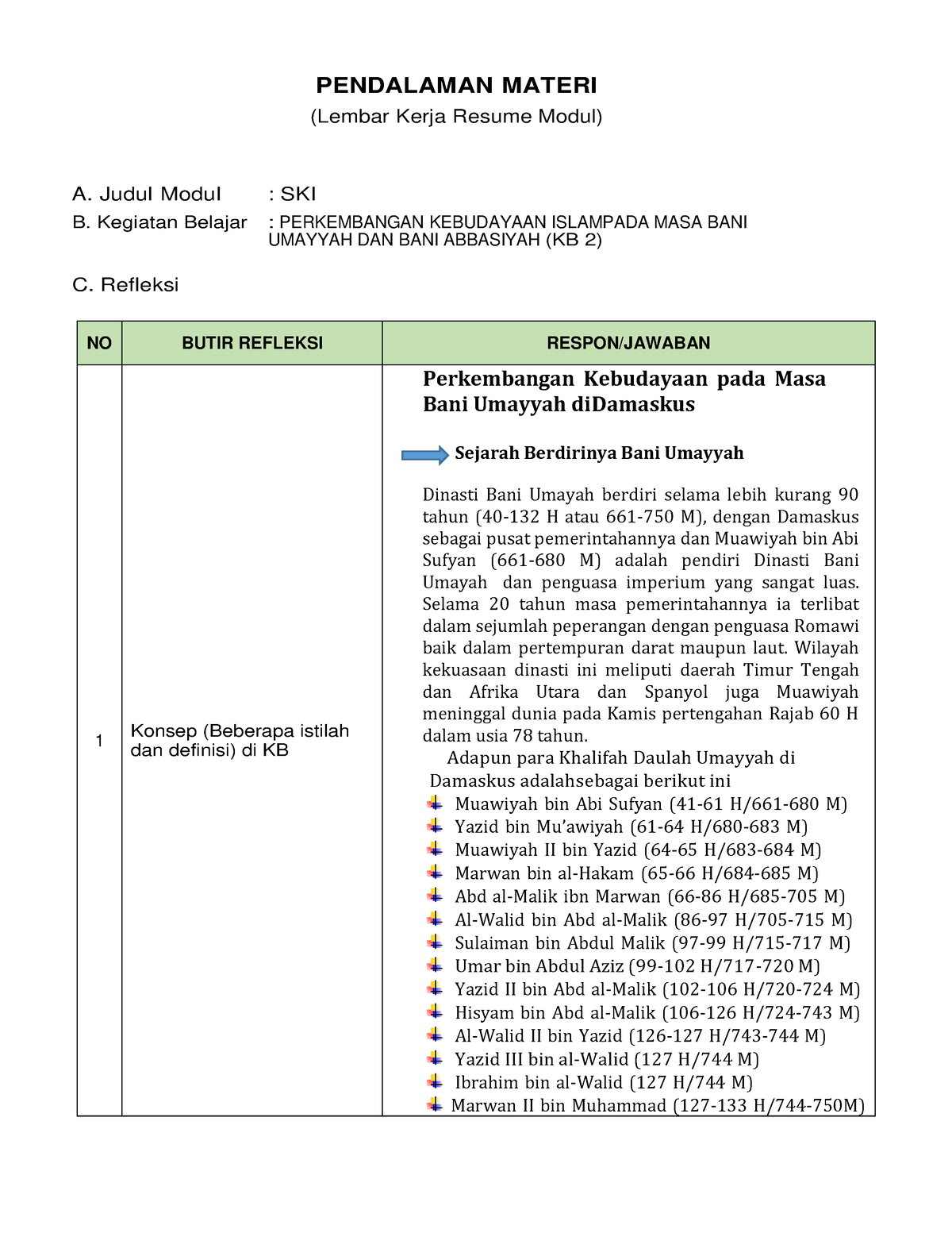 KB 2LK- Resume Pendalaman Materi PPG 2022 Compressed - PENDALAMAN ...