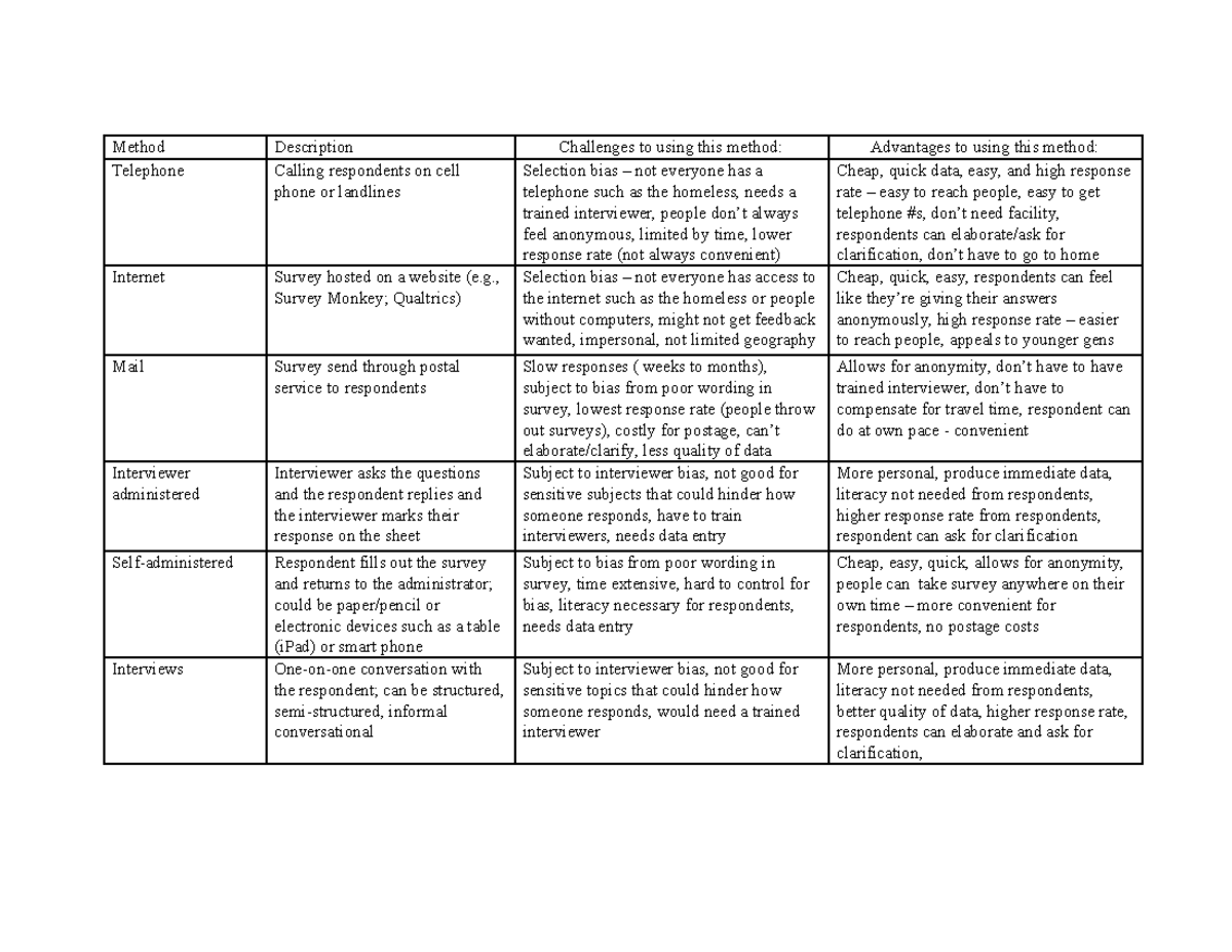 Evaluation Methods Class Prep #7 - Method Description Challenges To 