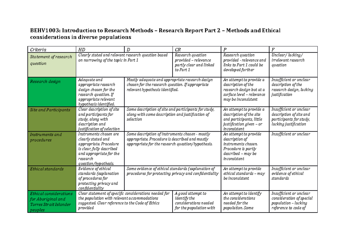 rubrics for written research methodology brainly