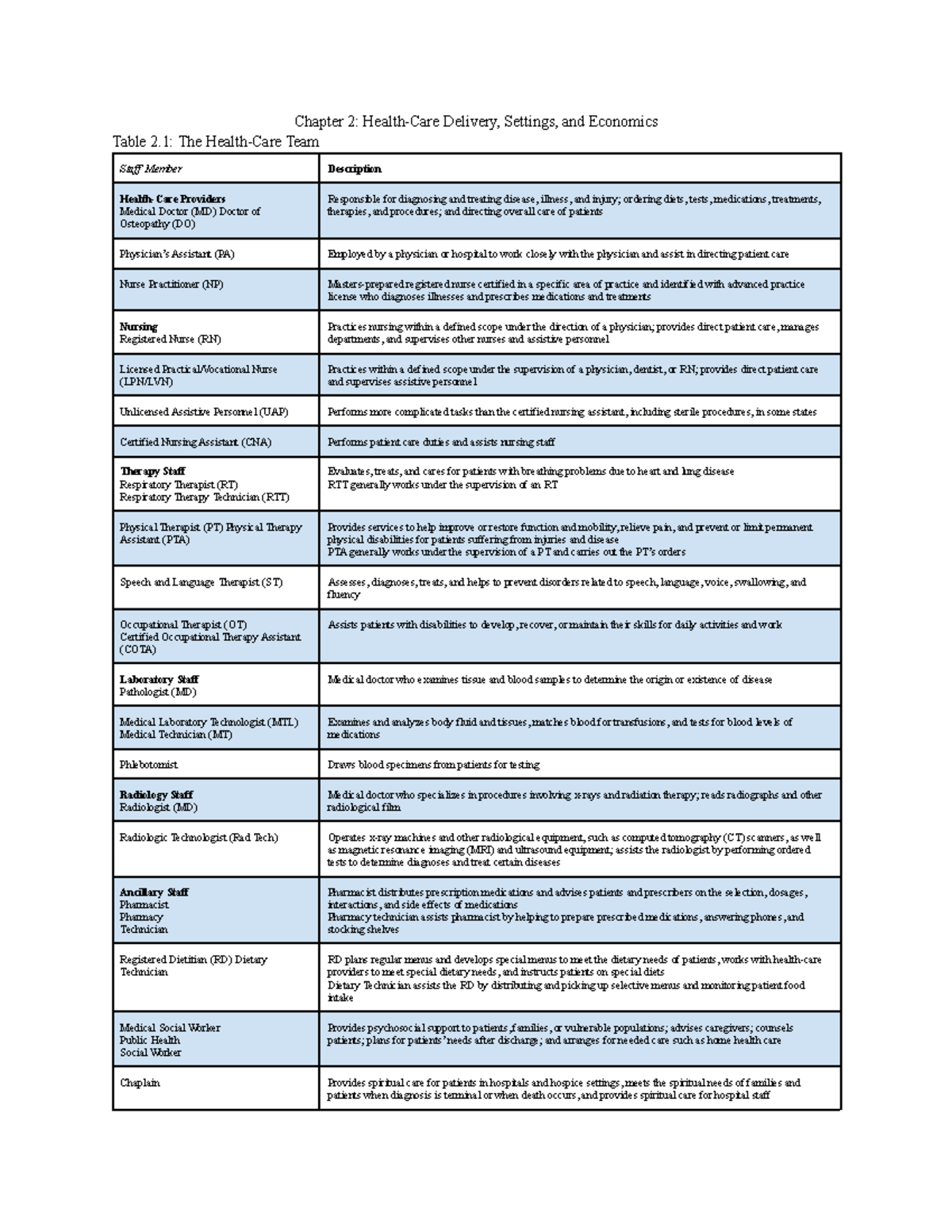 chapter-2-health-care-delivery-settings-and-economics-insurance