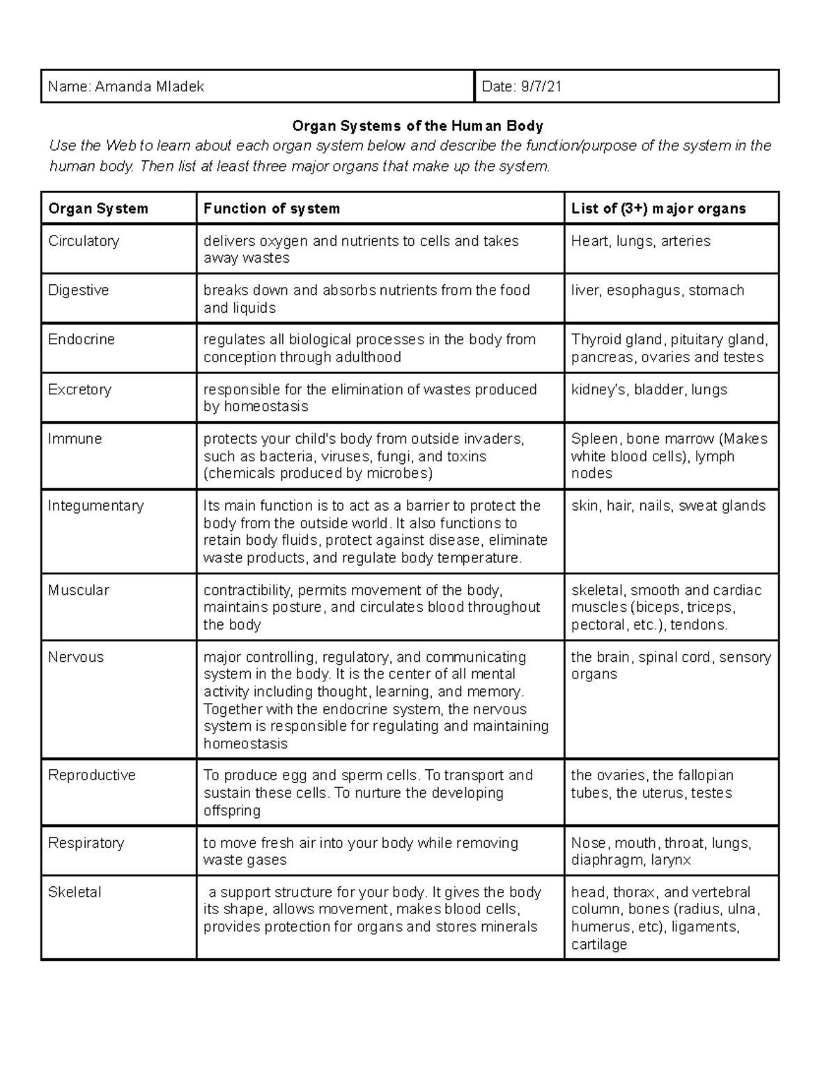 Organ systems and notes - Name: Amanda Mladek Date: 9/7/ Organ Systems ...