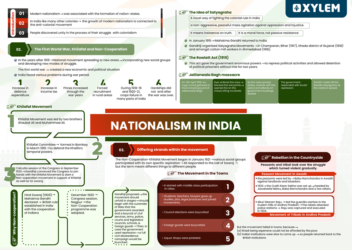 711018299 Nationalism in India mind map 1 - But the movement failed in ...