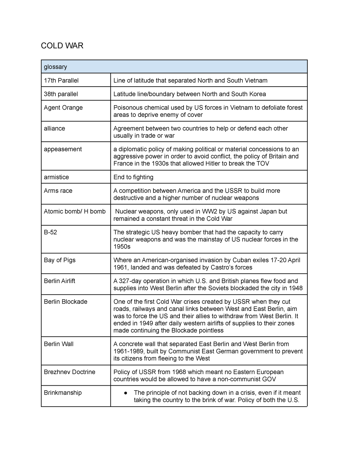 cold-war-cold-war-notes-cold-war-glossary-17th-parallel-line-of